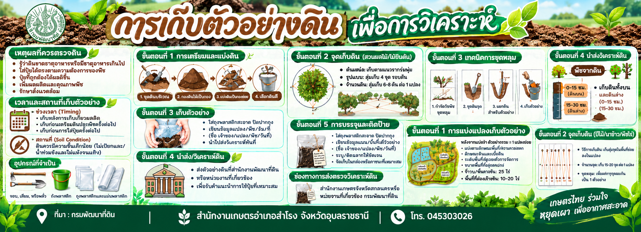 การเก็บตัวอย่างดิน เพื่อการวิเคราะห์