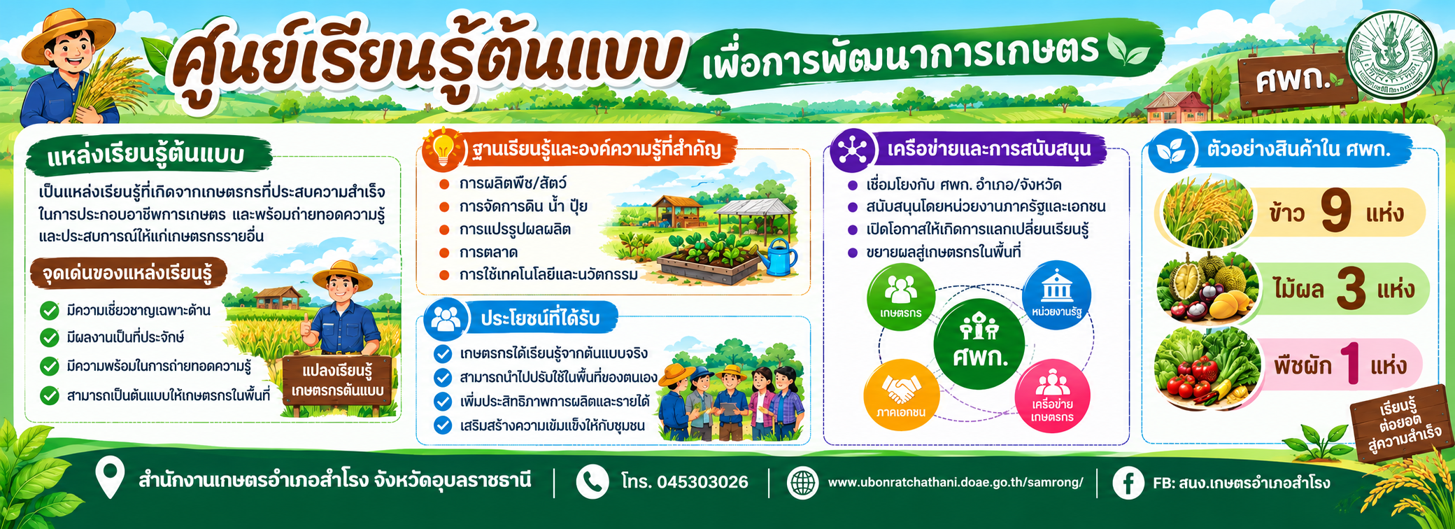 ศูนย์เรียนรู้ต้นแบบ เพื่อการพัฒนาการเกษตร ศพก.